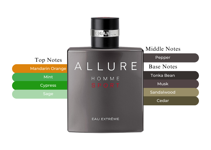 Chanel Allure Homme Sport Eau Extremo